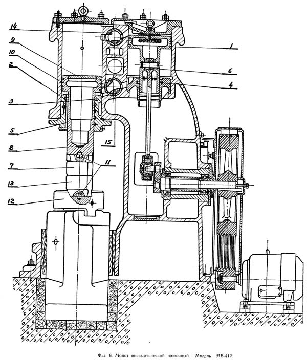 Розташування складових частин ковочного молота МВ-412